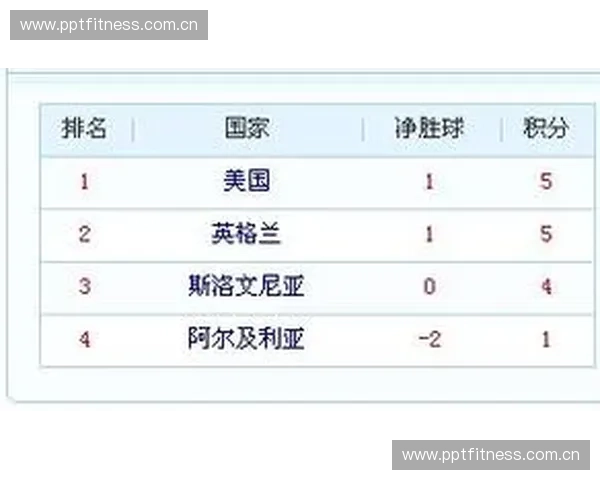 足球联赛排名规则解析：积分、净胜球与其他影响排名的因素详解