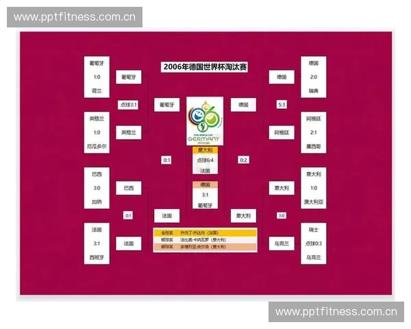 2026年世界杯英格兰队赛程安排完整解析与比赛时间表